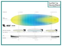 Surfboard CHANNEL ISLANDS X-lite2 Chancho Funboard